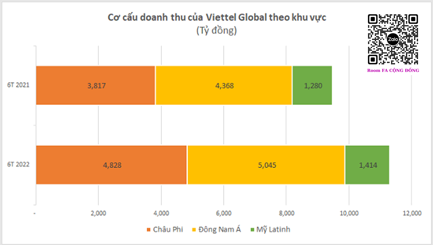[Phân tích chuyên sâu] VGI– Tổng Công ty cổ phần Đầu tư quốc tế VIETTEL