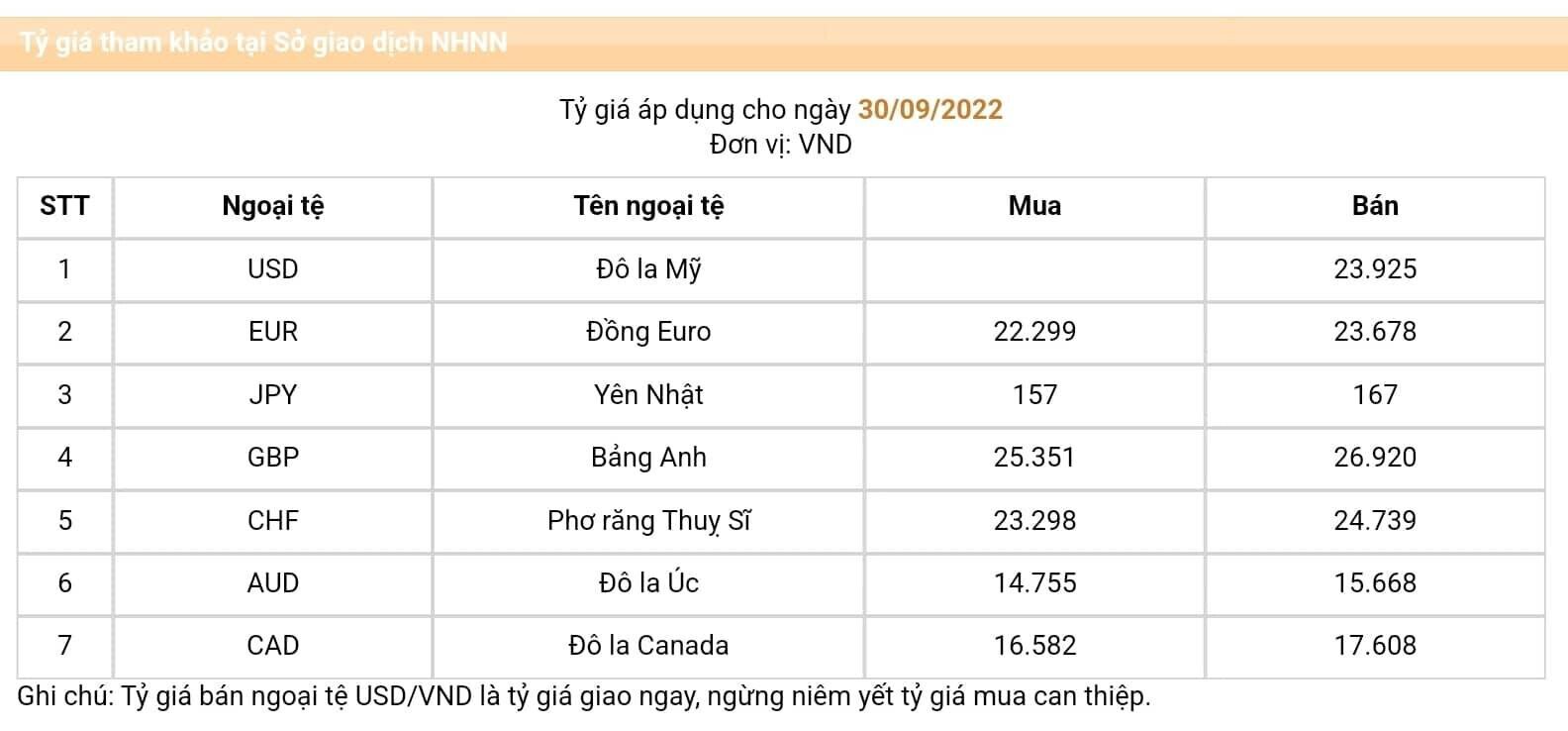 Vỡ tỷ giá VND sẽ ảnh hưởng tới cổ phiếu Việt Nam như thế nào?