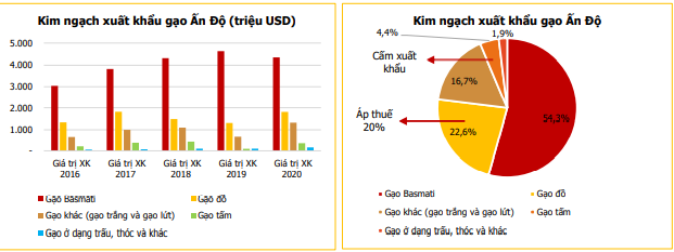 NGÀNH GẠO VÀ NHỮNG CƠ HỘI TIỀM NĂNG. Hưởng lợi từ các xu hướng trên thị trường quốc tế. Chỉ số giá lương  ...