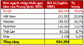 NGÀNH GẠO VÀ NHỮNG CƠ HỘI TIỀM NĂNG. Hưởng lợi từ các xu hướng trên thị trường quốc tế. Chỉ số giá lương  ...