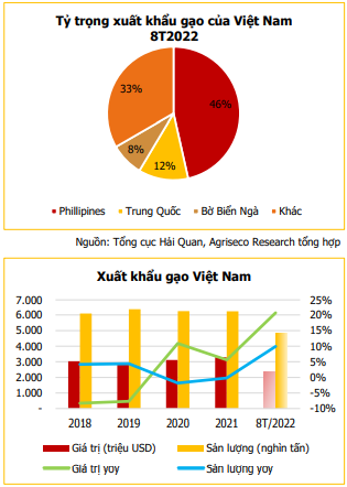 NGÀNH GẠO VÀ NHỮNG CƠ HỘI TIỀM NĂNG. Hưởng lợi từ các xu hướng trên thị trường quốc tế. Chỉ số giá lương  ...