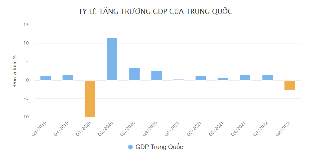 5 lý do khiến nền kinh tế Trung Quốc lao đao