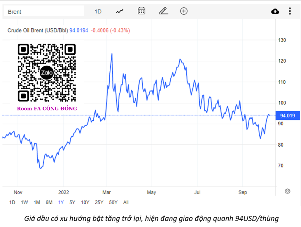 [Phân tích chuyên sâu] Ngành dầu khí chuẩn bị vào chu kỳ sóng mới?
