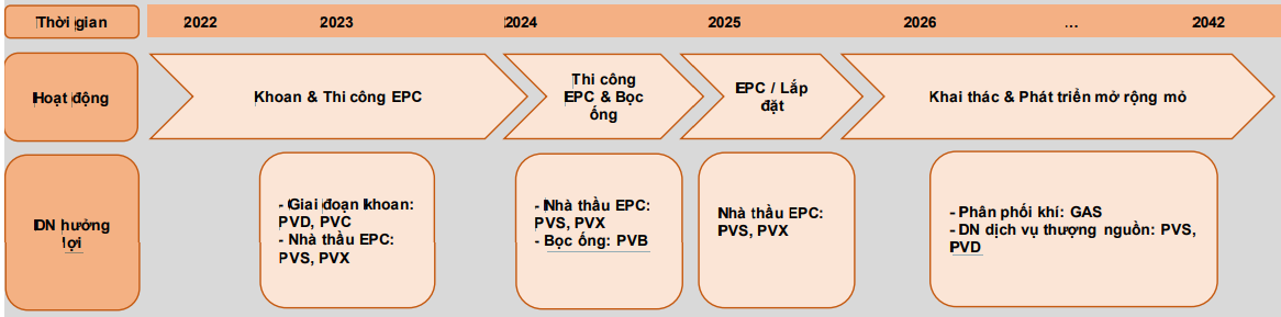 [Phân tích chuyên sâu] Ngành dầu khí chuẩn bị vào chu kỳ sóng mới?