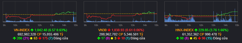 Nhận định thị trường ngày 11/10/2022: VNINDEX đã TẠO ĐÁY hay chưa?. Tóm tắt phiên giao dịch ngày 10/10.  ...