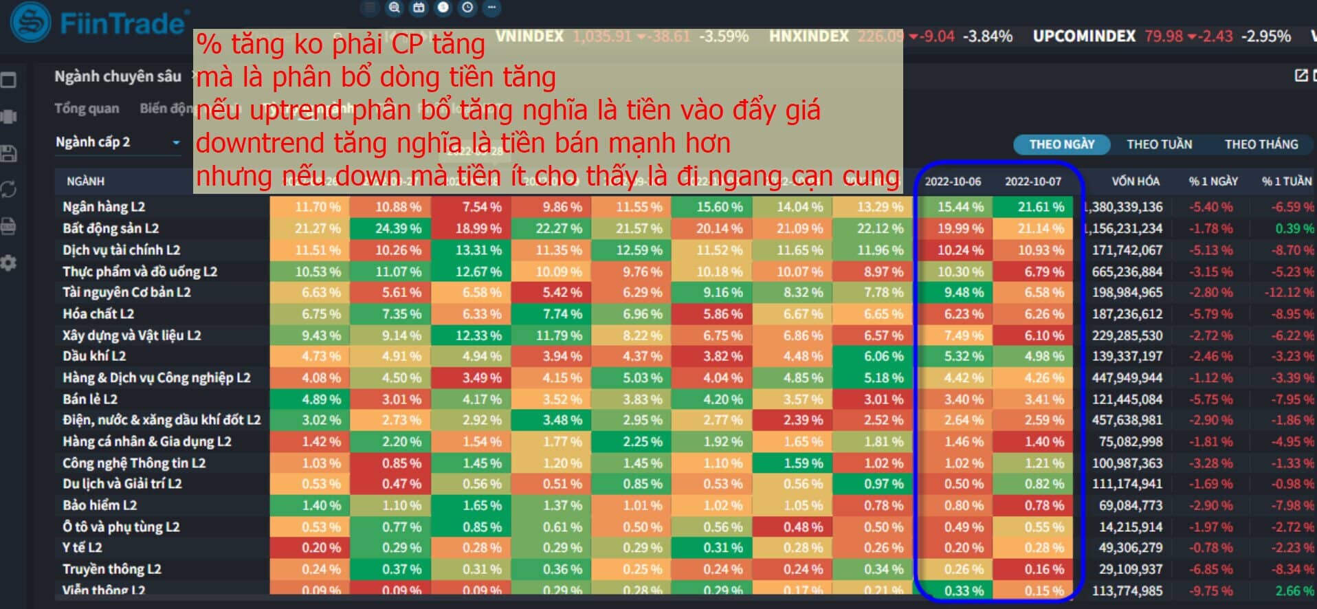 Thị trường 10-14/10: Không hoảng loạn, cơ hội cho dài hạn
