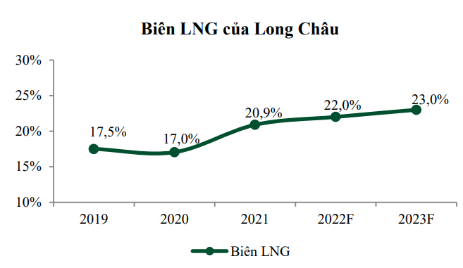 Cổ phiếu FRT- Mua được chưa?