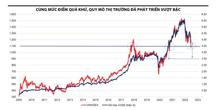 Thận trọng nhưng đừng quá bi quan