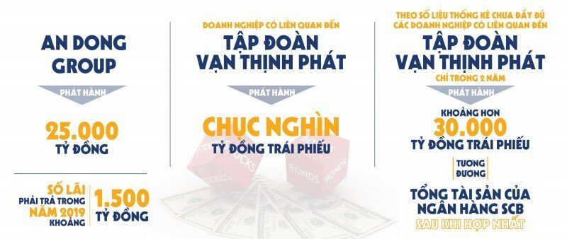 VỤ VẠN THỊNH PHÁT - SCB: RỦI RO, KHỦNG HOẢNG VÀ CƠ HỘI. 🔥 Ngày 09/10, thị trường tài chính VN rung  ...