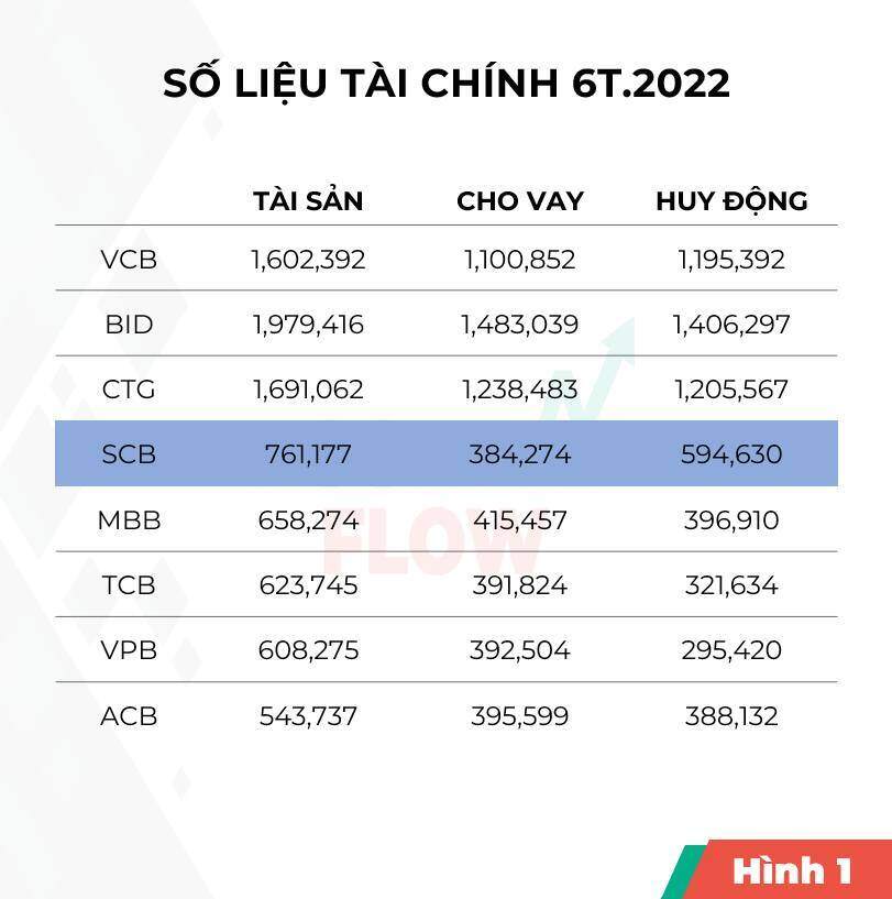 VỤ VẠN THỊNH PHÁT - SCB: RỦI RO, KHỦNG HOẢNG VÀ CƠ HỘI. 🔥 Ngày 09/10, thị trường tài chính VN rung  ...