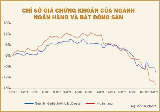 TIN ĐỒN VÀ TÍNH HIỆU QUẢ CỦA THỊ TRƯỜNG CHỨNG KHOÁN? . Một tháng qua là khoảng thời gian đầy khó khăn  ...