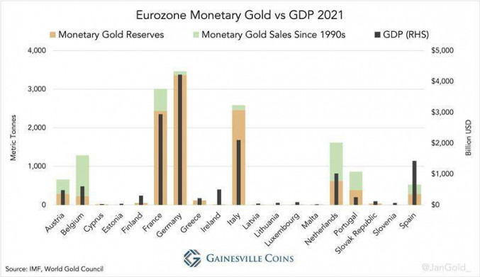 Châu Âu đã chuẩn bị một tiêu chuẩn vàng toàn cầu mới
