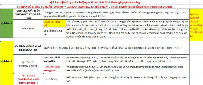 Hành động nhà đầu tư lúc này là...?