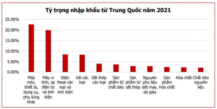 Zero – Covid và tác động đến Việt Nam . 1. Diễn biến . Kể từ tháng 3/2022, Trung Quốc đã trải qua đợt  ...