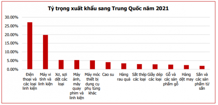 Zero – Covid và tác động đến Việt Nam . 1. Diễn biến . Kể từ tháng 3/2022, Trung Quốc đã trải qua đợt  ...