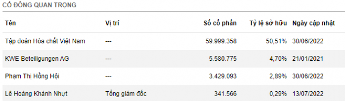 [Phân tích chuyên sâu] DRC – CTCP CAO SU ĐÀ NẴNG