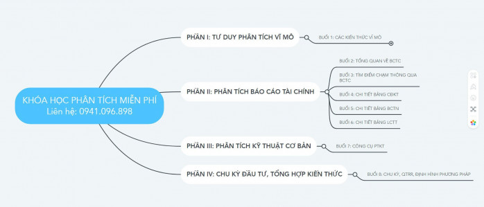 Bài 2: Tư duy về cấu trúc và sự vận động của BCTC (Phần 2)