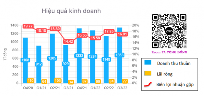 [Phân tích chuyên sâu] DRC – CTCP CAO SU ĐÀ NẴNG