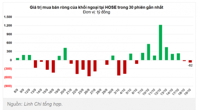 Nhận định phiên 20/10: Phiên đáo hạn phái sinh - Biến động lớn xảy ra? - Toàn cảnh nhóm ngành