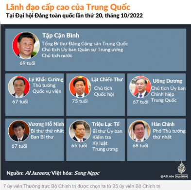 Những điều cần biết về Đại hội Đảng Cộng sản Trung Quốc: Lãnh đạo mới được bầu như thế nào và nội dung  ...