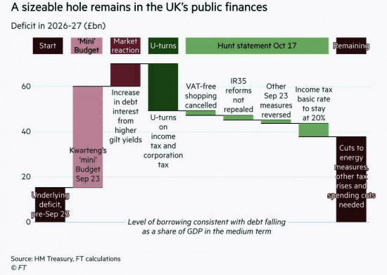 Kho bạc Vương quốc Anh giải cứu khoản lỗ 11 tỷ bảng Anh qua QE của Ngân hàng Anh