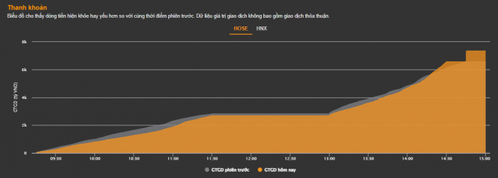 Đáo hạn nhẹ nhàng - VNINDEX rung lắc tích lũy vùng 1040-1060