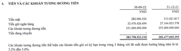 [Phân tích chuyên sâu] CNG – CTCP CNG Việt Nam