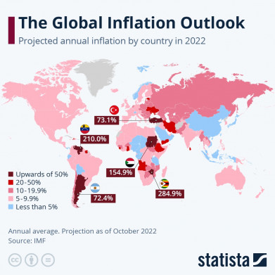 Triển vọng lạm phát toàn cầu