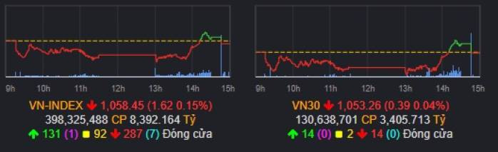 Mốc 1000 bị "phá vỡ" - Càng ôm càng chết!