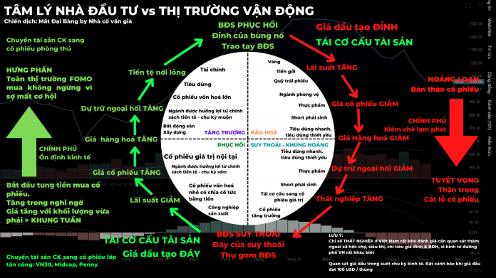 Chứng khoán liệu có quá khó?