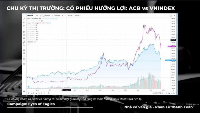 Đừng đụng vào nhóm tài chính?