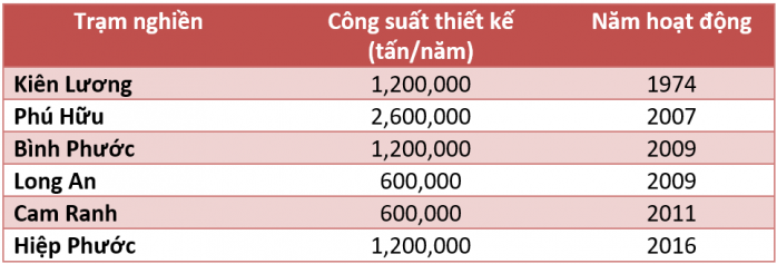 [Phân tích chuyên sâu] HT1 – Vừa rủi ro, vừa là cơ hội lớn