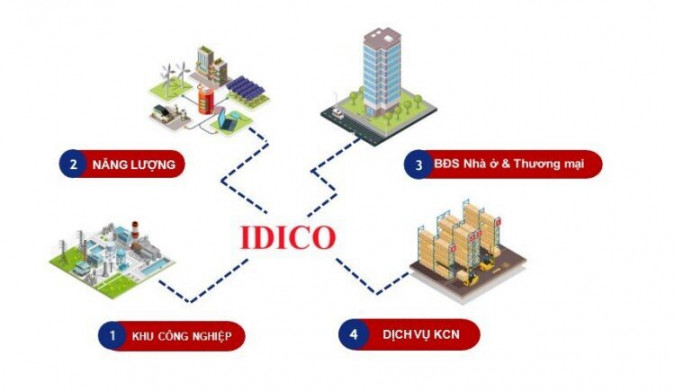 Review IDC - Động lực tăng trưởng từ khu công nghiệp