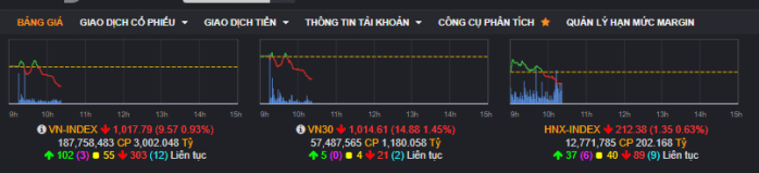 VNINDEX cực nóng 31/10 - VNINDEX và nhiều cổ phiếu chạm cản