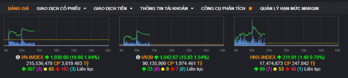 VNINDEX ngày 1/11: Cầm tiền đến lúc giải ngân, chia tỉ trọng
