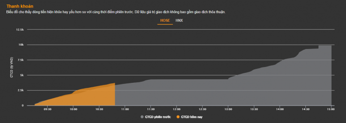 VNINDEX ngày 1/11: Cầm tiền đến lúc giải ngân, chia tỉ trọng