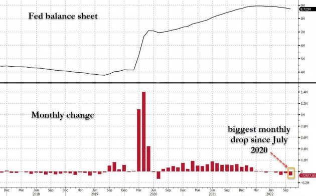 Lợi tức kho bạc tăng cao: Bất ngờ có thể phát hành thêm 150 tỷ Dollar trong quý 4