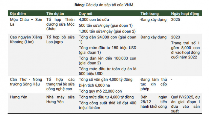 Huyền thoại VNM và động lực tăng trưởng mới