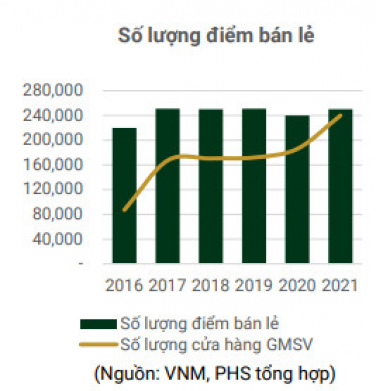 Huyền thoại VNM và động lực tăng trưởng mới