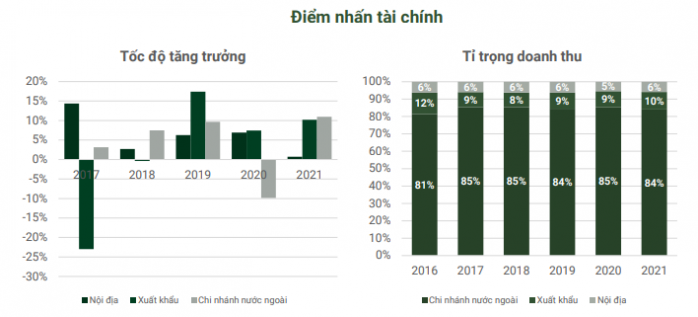 Huyền thoại VNM và động lực tăng trưởng mới