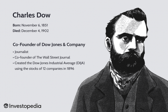 Tiểu sử “ông tổ TA” Charles Dow và Lý thuyết Dow huyền thoại