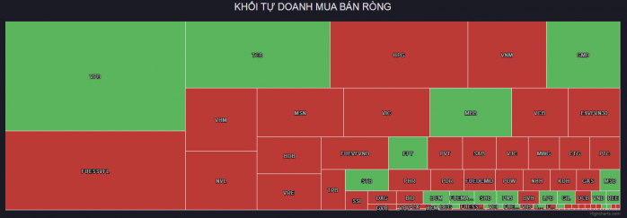 Tổng kết chứng khoán cơ sở và phái sinh ngày 2/11: Rung lắc mạnh trước thềm phiên họp của FED.. Tổng  ...