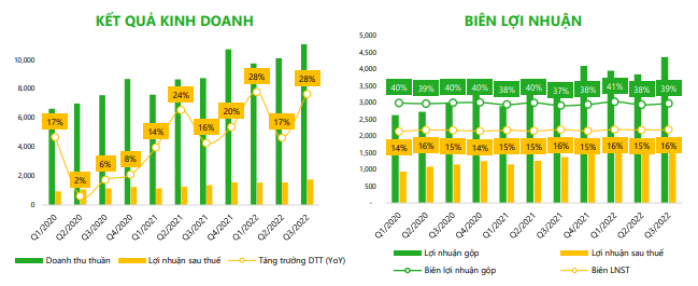 FPT - Cơ hội nào cuối năm 2022?