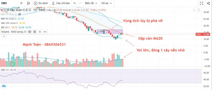 Thị trường vẫn đang cẩn trọng và cùng hướng về câu chuyện của FED