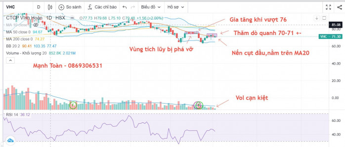 Thị trường vẫn đang cẩn trọng và cùng hướng về câu chuyện của FED