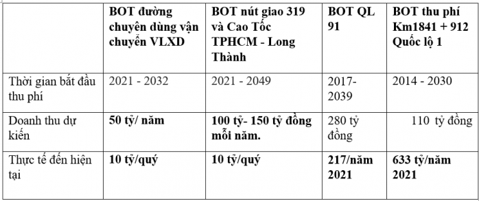 [Phân tích chuyên sâu] CTI - Công ty Cổ phần Đầu tư Phát triển Cường Thuận IDICO (HSX)