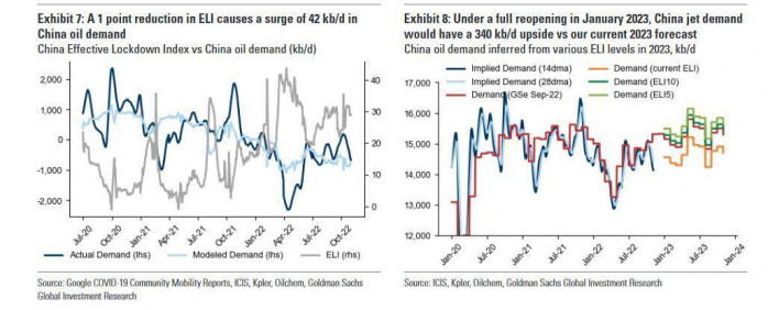 Trung Quốc âm thầm tăng cường nhập khẩu dầu để chuẩn bị mở cửa trở lại?