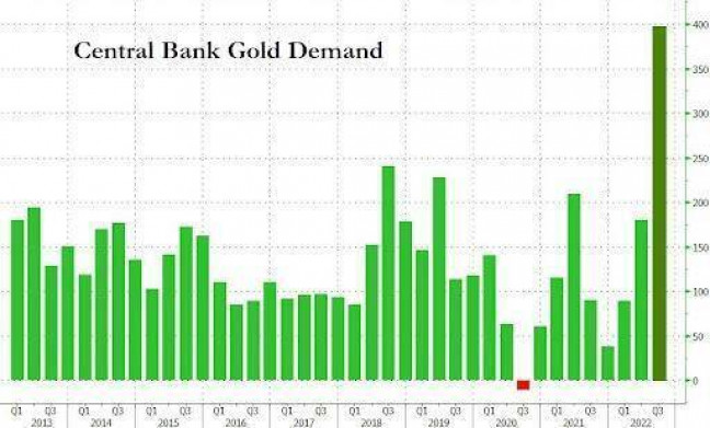 Goldman thấy vàng tăng vọt 30% khi Fed bắt đầu cắt giảm lãi suất