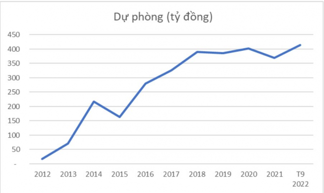 Xây dựng Hoà Bình đối mặt với tổng nợ phải thu và nợ khó đòi tăng cao. Trong khi doanh thu sụt giảm  ...