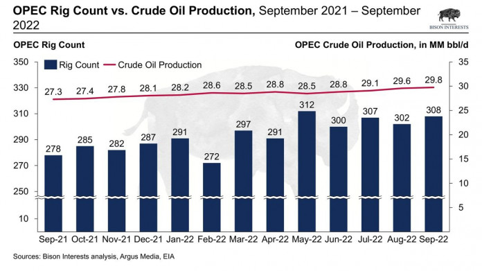 Dự báo giá dầu nắm 2023